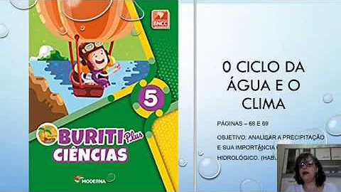 Como o ciclo da água pode influenciar no clima?