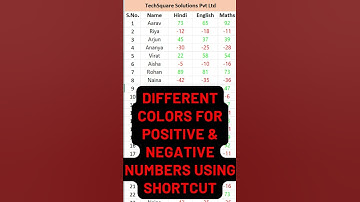 Excel - Filter Positive and Negative numbers using Shortcut! #viral #shorts #shortvideo