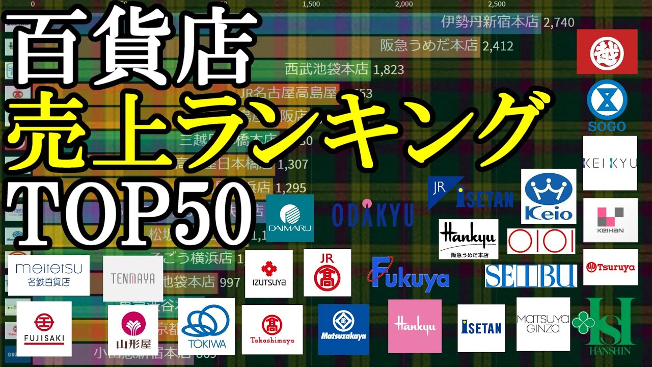 百貨店売上ランキング TOP50