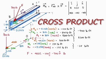 CROSS PRODUCT, Sum of Moments in 3D in Under 3 Minutes!
