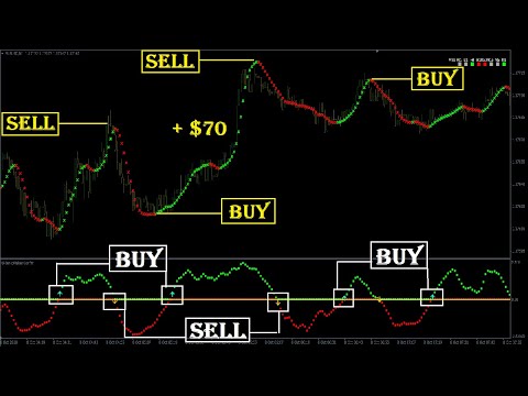 Most Powerful Trading Indicator | Forex Trading System for Beginners | Free Download