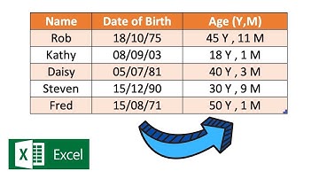 How to Calculate Age Using Date of Birth in Excel