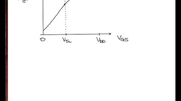 Electronic Systems 2015 - CMOS dynamic and static power consumption