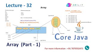 Array (Part - 1) in Java  | By Adil Sir | Lecture - 32