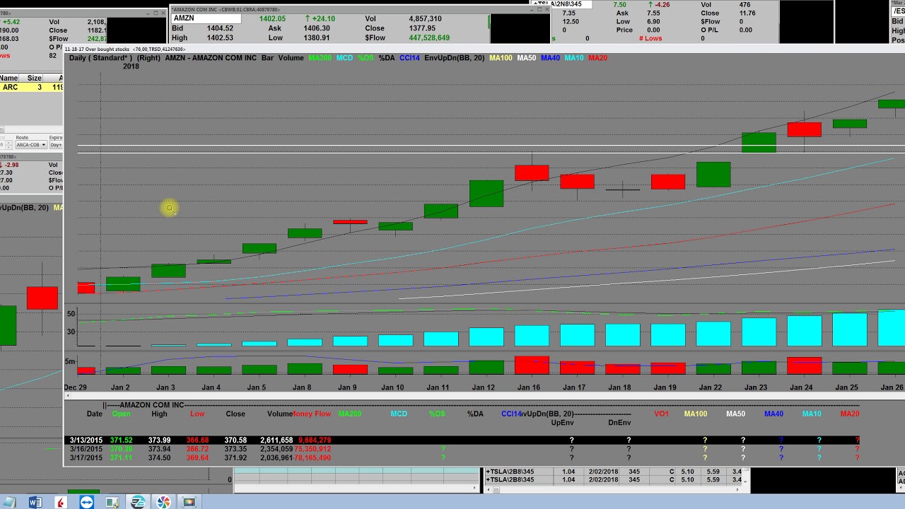 Options trades for earnings