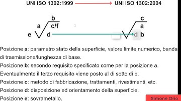UNI ISO 1302 :1999 VS :2004
