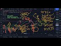 Dow Jones Technical Analysis - Week 13-Dec-2021