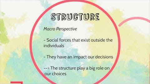 Structuration theory & strategy practice by Group H PPMBD SKEMA2016