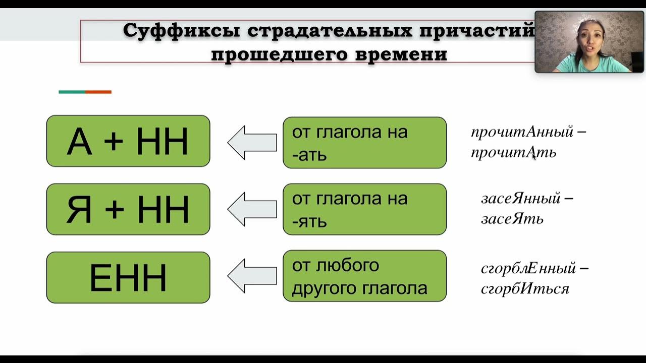 Выберите суффиксы страдательных причастий прошедшего времени