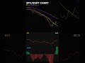 BTC Support Break - New Lows