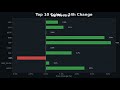 Crypto Daily News — BTC, ETH, Top Movers | May 30, 2026