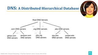 ICN: 2.5.2. DNS Architecture