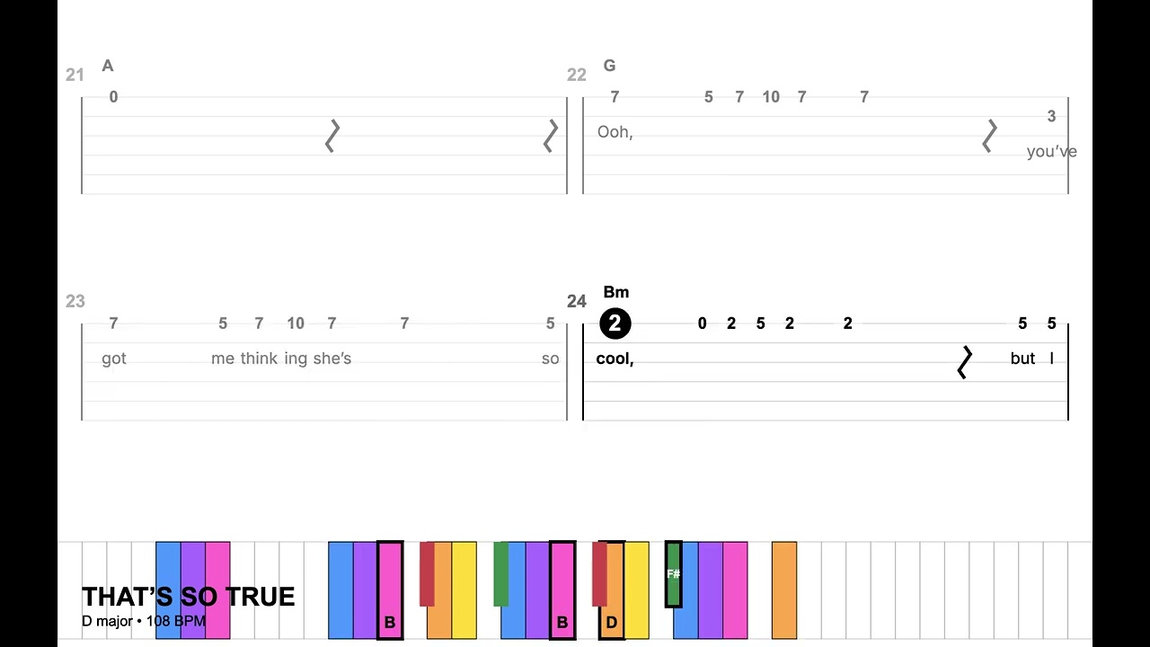 THAT’S SO TRUE - Gracie Abrams | Guitar tabs with lyrics