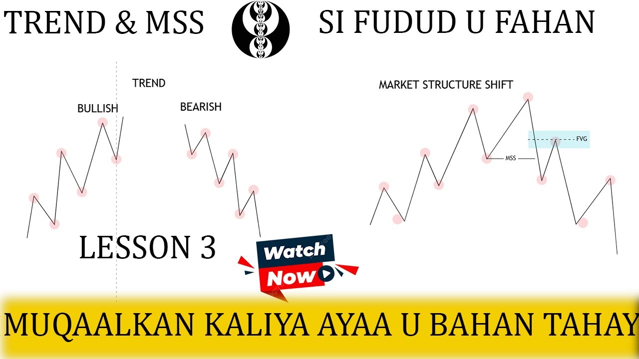 TREND AND MARKET STRUCTURE SHIFT | LESSON 3 | ICT CONCEPT SOMALI - YouTube
