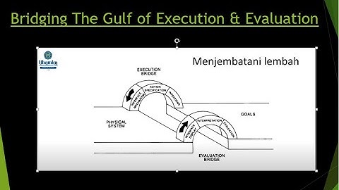 Interaksi Manusia Dan Komputer - Tugas 3