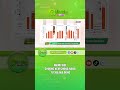 Người Việt chuộng kem chống nắng từ 300.000 đồng #kinhte #tieudung