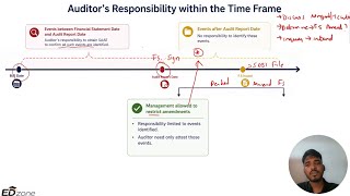 SA 560 /  ISA 560 - Subsequent Events- CA Agil Joy