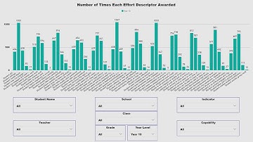 Using Analytics to Improve Learning Outcomes