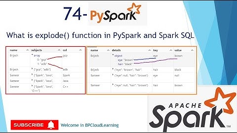 74- continues explode() functions in PySpark and spark sql in Hindi #pyspark #sparksql #databricks