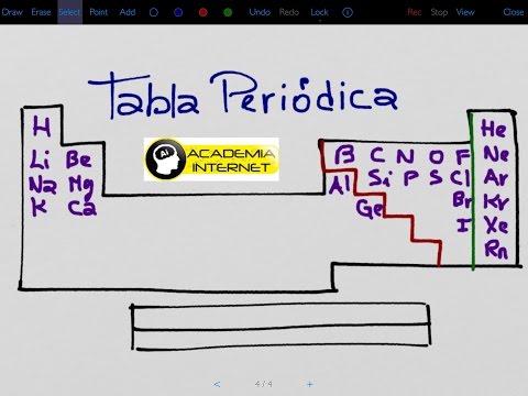 Tabla Periódica: Metales, No Metales, propiedades periódicas