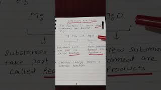 Chemical Reactions And Equations Part 1- Class 10 Cbse Science Chapter 1