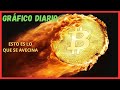 💥📢#BITCOIN en Gráfico Diario...en PELIGRO para algunos 🤔