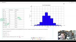 a frequency histogram based on midpoints