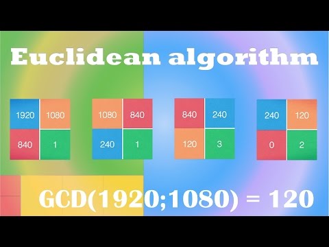 Euclid's algorithm : tiling a rectangle with squares thanks to the GCD