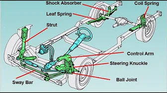 Suspension System Components