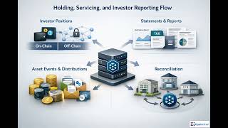 Digital Asset Issuance: Operating Model & Lifecycle Controls | Module 1.3