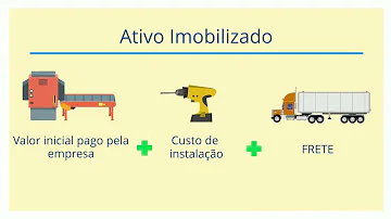 Como fazer o cálculo do impairment?