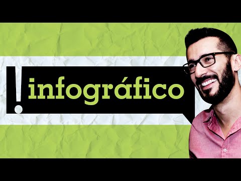 Aula de INFOGRÁFICO: o que é, quais suas características, tipos e classes