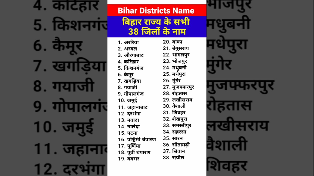 Name of all 38 districts of Bihar state 🔥| Bihar All Total Districts Name 