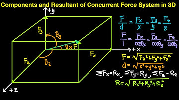 Statics of Rigid Bodies Episode 6: Components & Resultant of Concurrent Force Systems in 3D Part 1