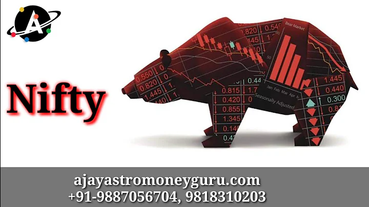 #DailyMarketView| #Stocks & commodities| #FinancialAstrology|#/#NiftyAstrology,#ज्योतिषाचार्य