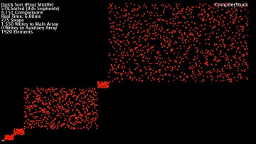 20 Sorting Algorithms Visualized - Scatter