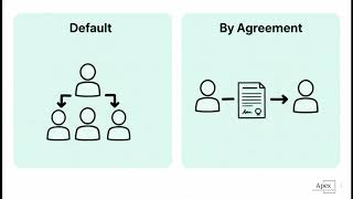FinCEN Real Estate Reporting Rule for Colorado Real Estate Brokers