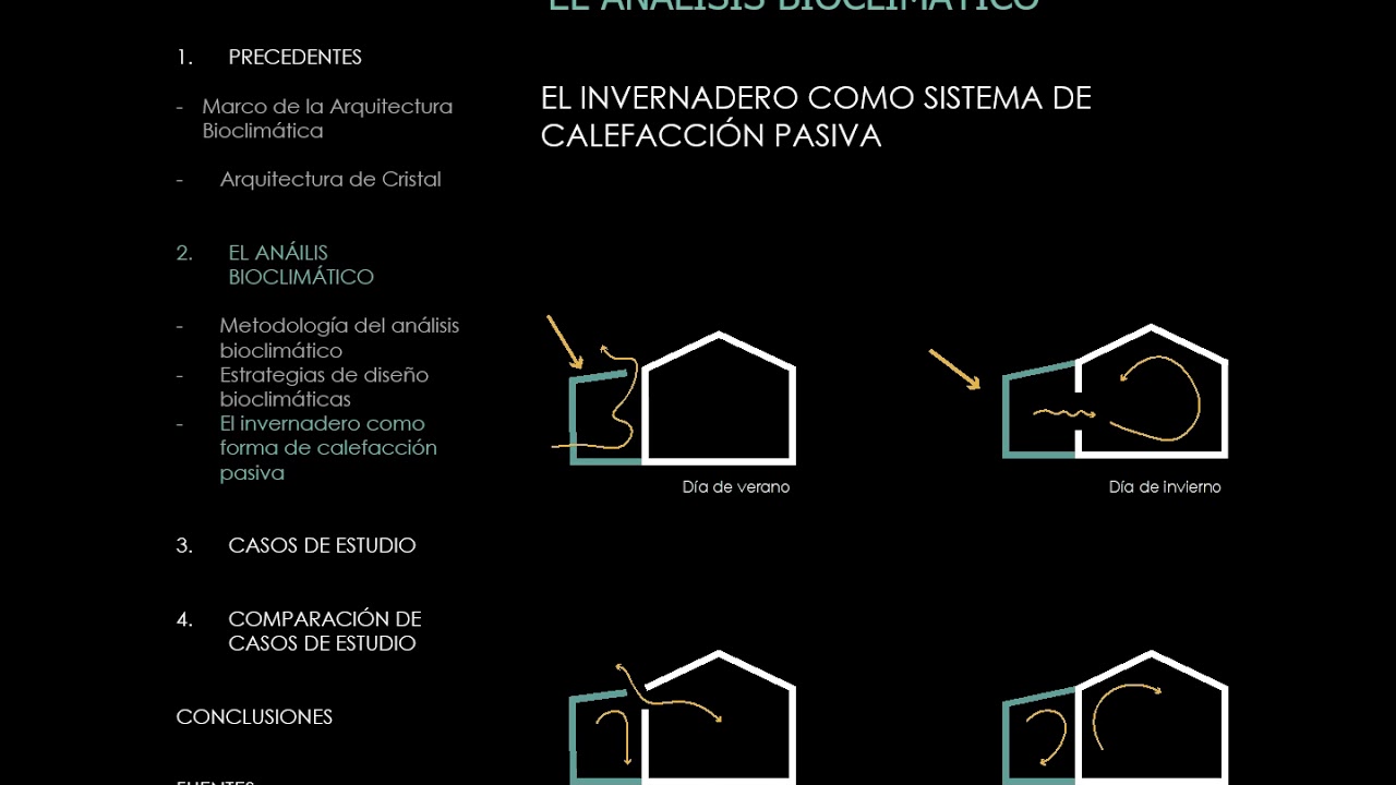 ANÁLISIS BIOCLIMATICO DE LA OBRA DE LACATON Y VASSAL TFG