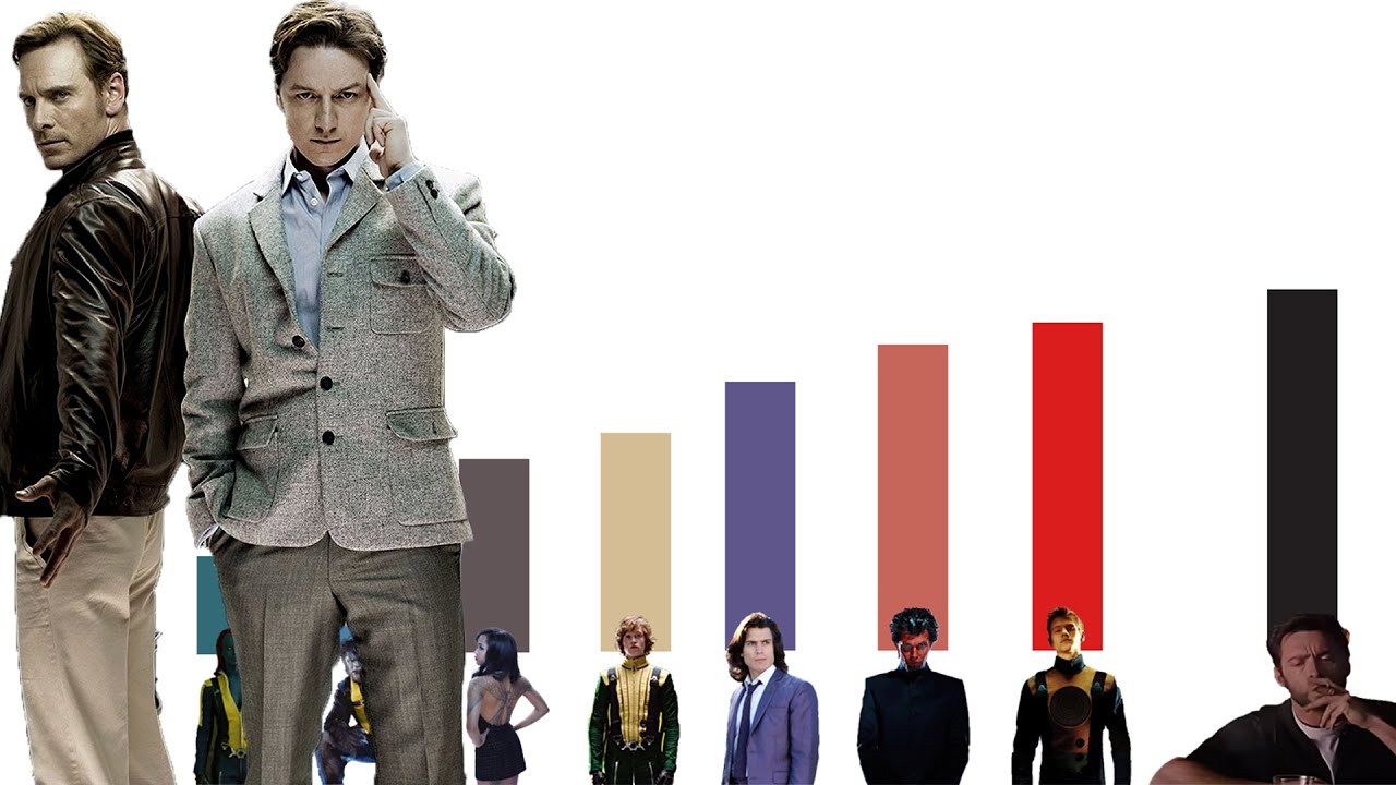 NIVELES DE PODER DE X-MEN FIRST CLASS - EXPLICACIÓN COMPLETA l Dragon Punch Spider Z