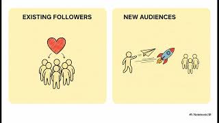 2026 Instagram Algorithm Explained