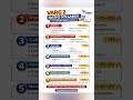 Varg 2 Maths Complete Syllabus 2026 | MPESB MPTET Maths Strategy 🔥 | 70% Paper From These Topics