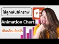 สอนสร้างกราฟเคลื่อนไหว (Animation) บน Powerpoint