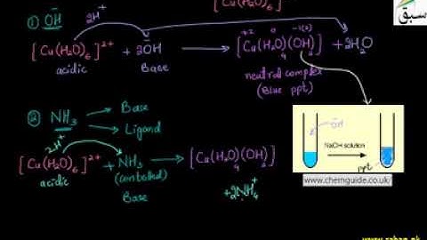 Reactions of Hexaaqua Copper (II) ions