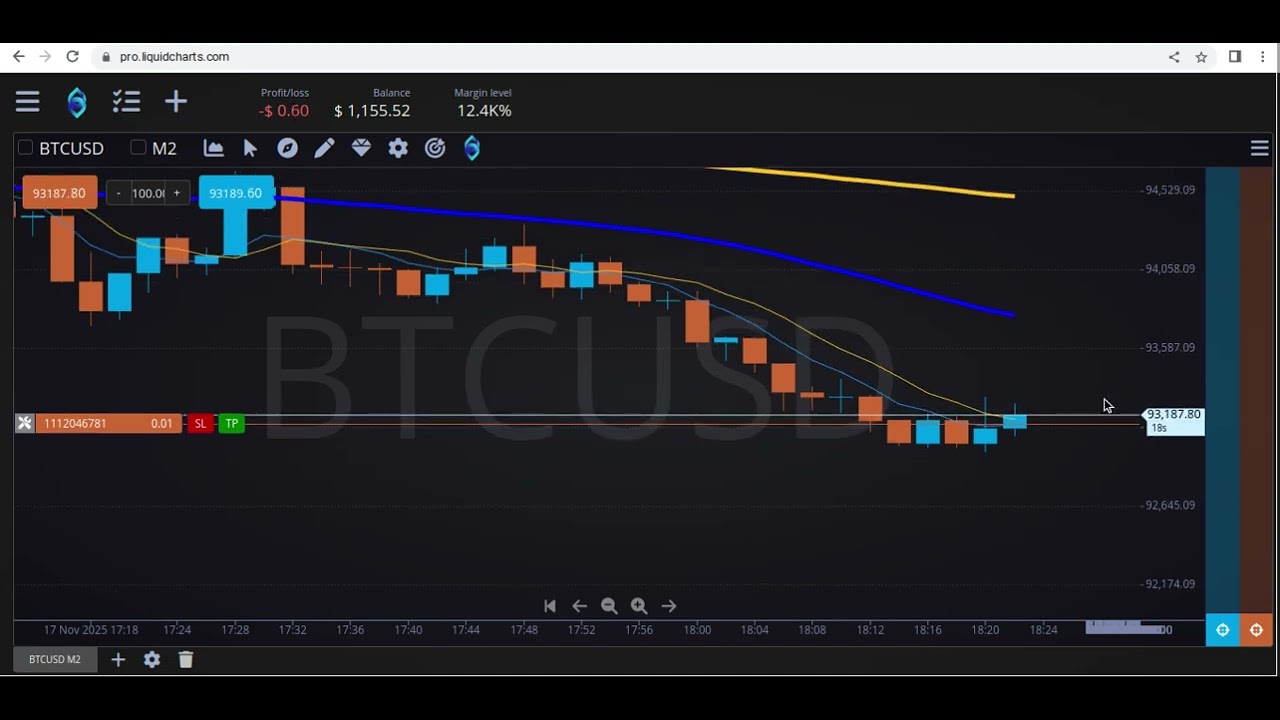 BTC Moving Average Crossover System: Instant Alerts + Complete Strategy