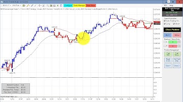 Algorithmic Trading, Ninjatrader Strategy Crude Oil,E-Mini S&P