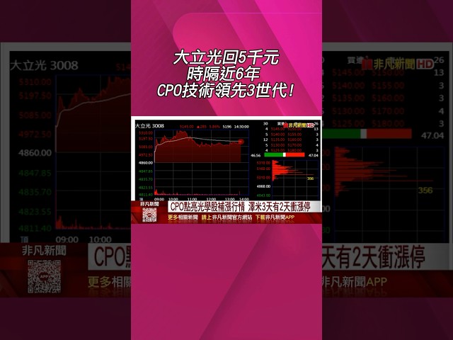 大立光回5千元時隔近6年 CPO技術領先3世代!  CPO點亮光學股補漲行情 澤米3天有2天