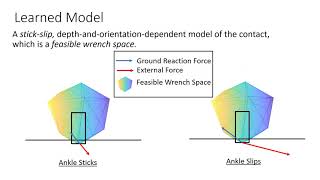 Data-driven Approach for Fast Simulation of Robot Locomotion on Granular Media