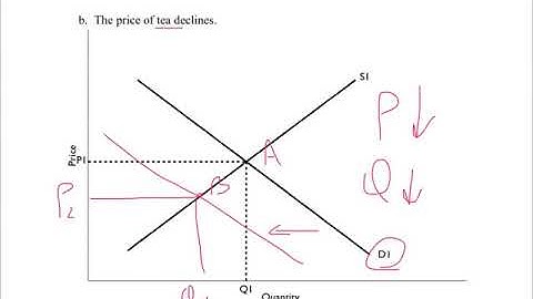 Comparative Statics - new