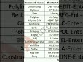 auto CAD shorts cut ki💥 #shortvideo
