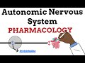 Introduction to  autonomic nervous system pharmacology